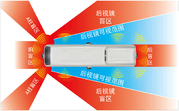 电子后视镜-2.jpg